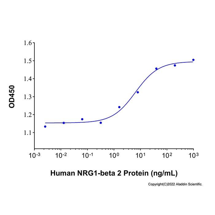 Recombinant Human NRG1-beta 2 Protein