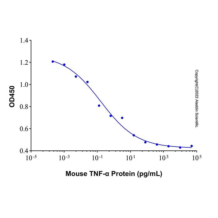 Recombinant Mouse TNF-α Protein 