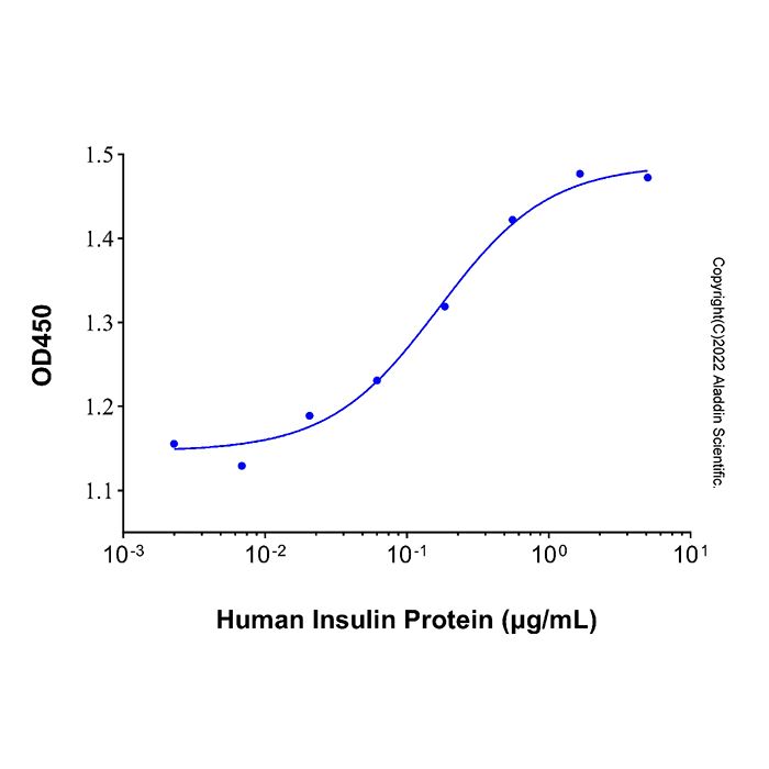Recombinant Human Insulin Protein