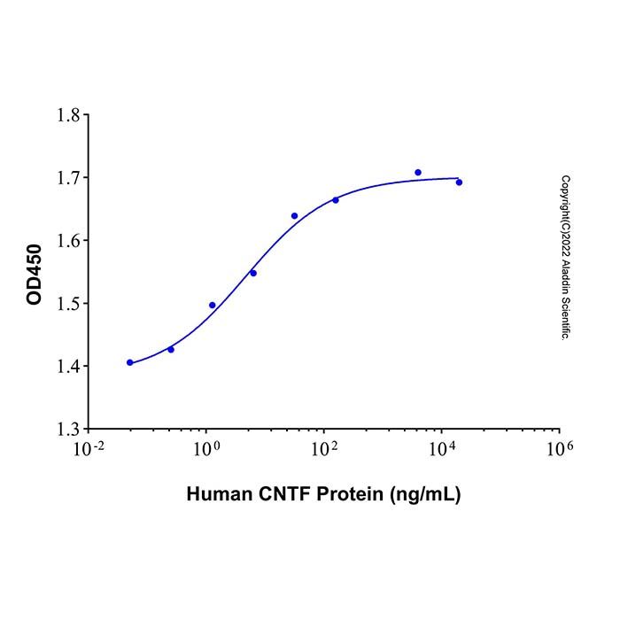 Recombinant Human CNTF Protein