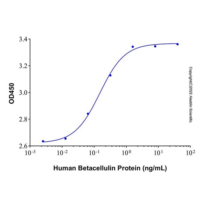 Recombinant Human Betacellulin Protein