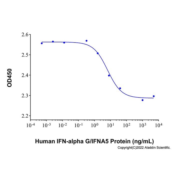 Recombinant Human IFN-alpha G/IFNA5 Protein 