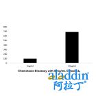 Recombinant Human Eotaxin 2 Protein