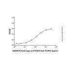 Boehringer anti-PCSK9 (anti-PCSK9)