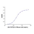 IL-6 Mouse mAb