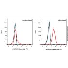 PD1 Mouse mAb