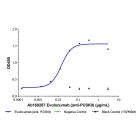 Evolocumab(anti-PCSK9)
