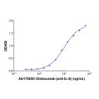 Olokizumab (anti-IL-6)