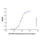 Clazakizumab (anti-IL-6)