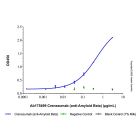 Crenezumab (anti-Amyloid Beta)