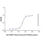 Tafolecimab (anti-PCSK9)
