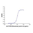 Ziltivekimab (anti-IL-6)