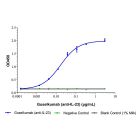 Guselkumab (anti-IL-23)