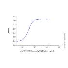 Human IgG (Biotin)