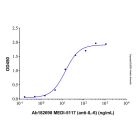 MEDI-5117 (anti-IL-6)