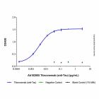 Tilavonemab (anti-Tau)