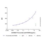 Frovocimab (anti-PCSK9)