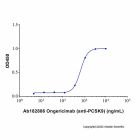 Ongericimab (anti-PCSK9)