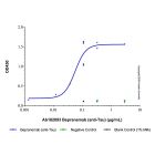 Bepranemab (anti-Tau)