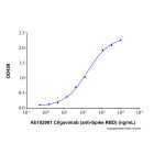 Cilgavimab (anti-Spike RBD)