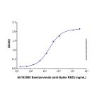 Bamlanivimab (anti-Spike RBD)