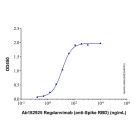Regdanvimab (anti-Spike RBD)