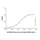 Etesevimab (anti-Spike RBD)
