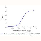 Reslizumab (anti-IL-5)