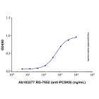 RG-7652 (anti-PCSK9)