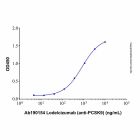 Lodelcizumab (anti-PCSK9)
