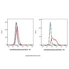 Rulonilimab (anti-PDCD1)