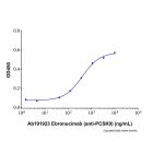 Ebronucimab (anti-PCSK9)