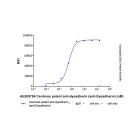 Centrose patent anti-dysadherin (anti-Dysadherin)