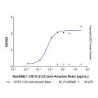 CNTO 2125 (anti-Amyloid Beta)