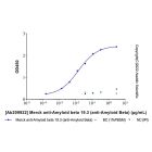 Merck anti-Amyloid beta 19.3 (anti-Amyloid Beta)