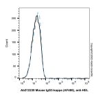 Mouse IgG3-kappa (AF488), anti-HEL
