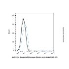 Mouse IgG2b-kappa (Biotin), anti-Spike RBD