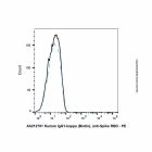 Human IgG1-kappa (Biotin), anti-Spike RBD