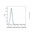 Human IgG1-kappa (APC), anti-Spike RBD