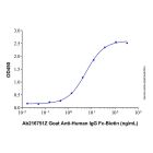 Goat Anti-Human IgG Fc (Biotin)