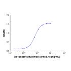 Siltuximab (anti-IL-6)