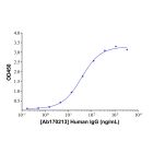 Human IgG