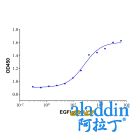 Recombinant Human EGF Protein (rp145392)-Protein Bioactivity
Measured in a cell proliferation assay using BALB/3T3 mouse embryo fibroblasts cell line. The ED50 for this effect is typically <0.9ng/mL.

