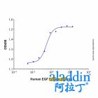 Recombinant Human EGF Protein
