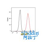 Recombinant Human EGF Protein (FITC)