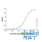 Recombinant Human MIF Protein