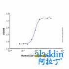 Recombinant Human EGF Protein