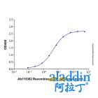 Recombinant Human MIF Protein
