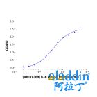 IL-6 Mouse mAb