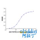 IL-6 Mouse mAb